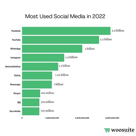 New social media platforms 2023. Things To Know About New social media platforms 2023. 